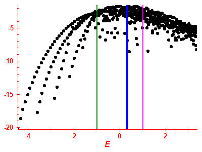 Strength function log
